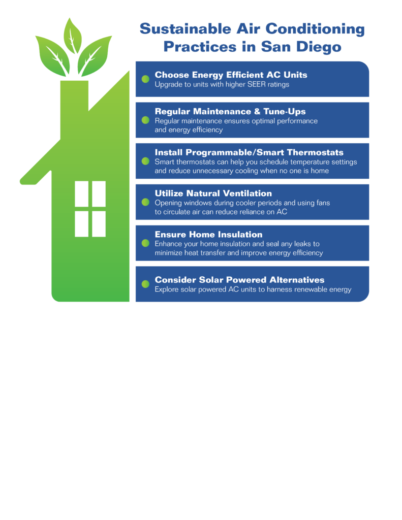 A list of the best practices when it comes to sustainable air conditioning.
