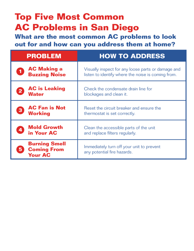 A list of the top five most common AC problems in the North Bay Area and how to address those problems.