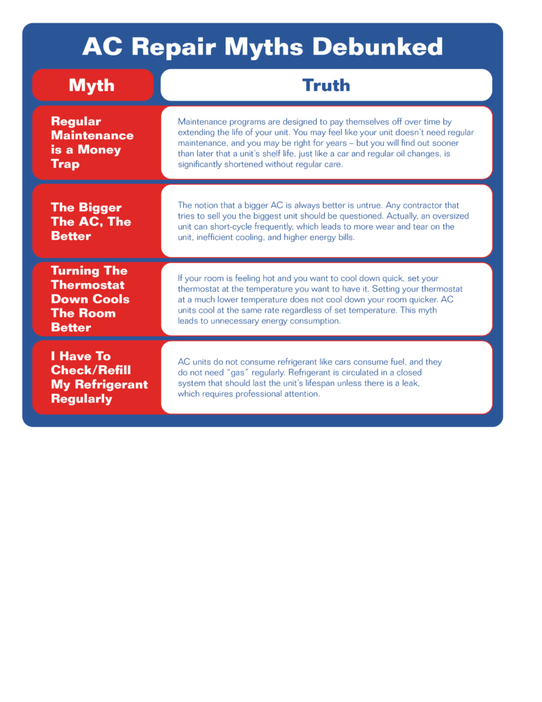 A list of four myths about AC repair and the truth about them.