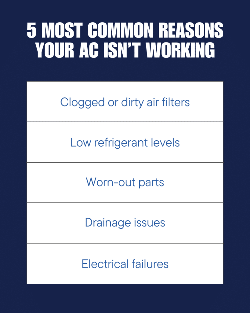 the 5 most common reasons an air conditioner doesn't work correctly